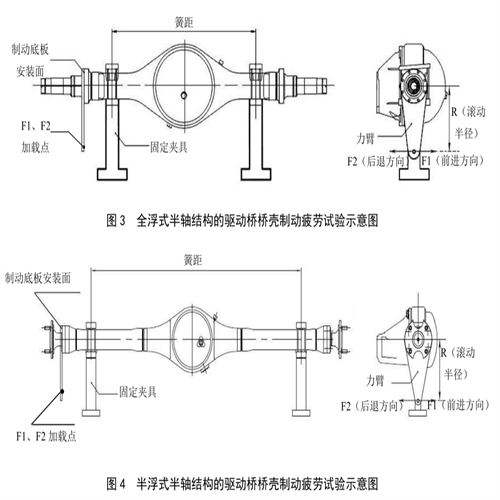 汽车桥壳疲劳试验机