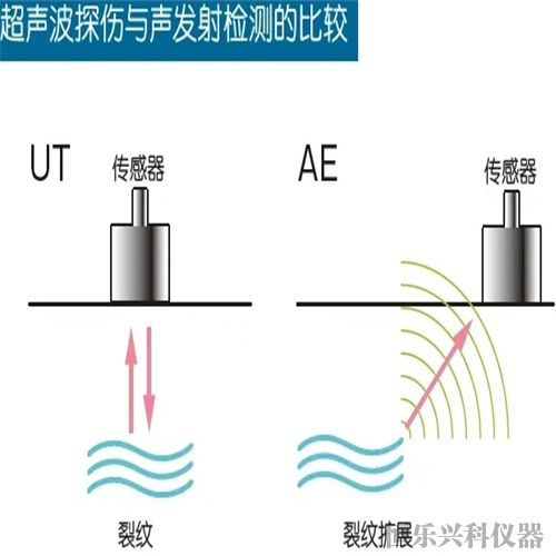 延脆性材料真三轴静动态冲击测试系统