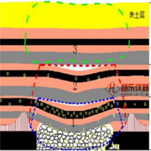 低温环境岩土体基本力学试验系统