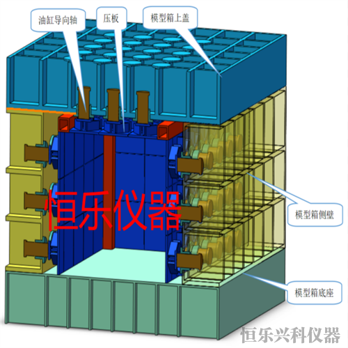 平-立交互相似模拟试验系统