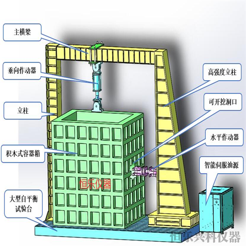 倾斜多煤层三维开采试验系统